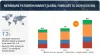 Membrane Filtration Market Industry Analysis | Types, Advantages, and Forecast