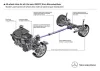 Top Features to Know about the Mercedes 4MATIC All-wheel Drive - eurobahn