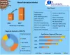 Metal Fabrication Market (2021 to 2027) Growth, Trends, COVID-19 Impact