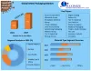 Metal Packaging Market - Global Industry Analysis and Forecast