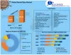 Metal Pipe Market: Global Industry Analysis and Forecast (2021-2027)