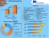 Metal Recycling Market: Global Industry Analysis and Forecast 2021-2027