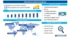 Metal Spinning Machines Market: A Comprehensive Analysis 2023-2031