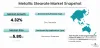 Metallic Stearate Market