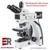 Metallographic Microscope Market Demand, Growth, Share, Opportunities &amp; Competitive Analysis 2024
