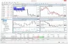 Putting MT4 and MT5 Head to Head – Key Differences Exposed - How To -Bestmarket