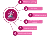 Metaverse Development Company