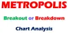 Metropolis Healthcare Share