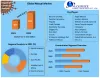 Mezcal Market: Global Industry Industry Analysis And Forecast 2029
