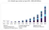 Leading App Categories in Women’s Healthcare Industry