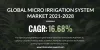micro-irrigation-systems-market