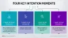 Micro-Moments: A mantra for customer acquisition? | My Digital Agency