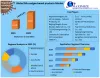 Microalgae based Products Market: Industry Analysis And Forecast 2029