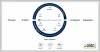Microsoft Dynamics 365 