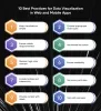 Best data visualization practices for web and mobile apps
