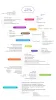 6 Proved UX Design Techniques That Improve Your Apps