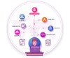  MLM Services Provider in Noida | MLM Software Development Company in Noida | MLM Software