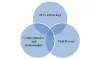Data Governance Methodology | Data Governance Approach