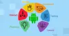 Mobile Application Development Services Company – RKA Infotech