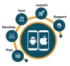 Mobile App Development Services | Android App Development 