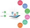 Mobile App Maintenance & Support Services