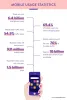 Mobile App Development Trends 2022