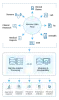Advance Healthcare Analytics Solutions for Better Clinical Performance