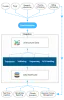 Integrated Healthcare Solutions for Enhanced Care Delivery in the USA