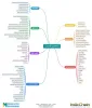 Artificial Intelligence Development: Machine Learning, AI/ML, Azure