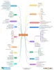 Blockchain Ecosystem Development Company