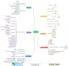 Game Development Company | Unity3D, Cocos2d-X, and Unreal