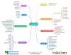 Launchpad Development services 
