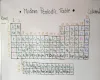 Modern Periodic Table - Learn Everything about Periodic Table