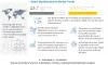  Modified Starch Market worth $15.9 Billion by 2027 | Key Players are Tate & Lyle, Emsland, Ingredion Incorporated, and Avebe | Get News