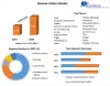Modular Chillers Market- Industry Analysis and Forecast (2022-2029)
