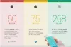 The Real Costs of Building a Mobile App for iOS and Android Atlanta