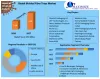 Molded Fiber Trays Market: Global Industry Analysis and Forecast 2027