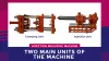 molding machine units