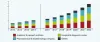 Molecular Biology Kits and Reagents and Enzymes Market Size, Forecast to 2022