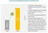 Molecular Breeding Market by Process, Marker, Application and Region – 2023