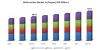 Molluscicides Market by Type, Application, Region – 2023