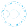 2018 horoscope moon sign