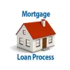 What to consider before applying for a home Mortgage loan - How To -Bestmarket