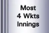 Most 4 Wickets Innings in ICC World T20 record | Best Bowling career - Cricwindow.com 
