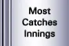 IPL Most Catches Innings record - Cricwindow.com 