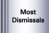 Most Dismissals in ICC World T20 by Wicketkeepers Record - Cricwindow.com 