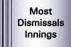 Most Dismissals Innings in ICC World T20 Record | Maximum cathes and stumping - Cricwindow.com 