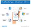 6 Types Of Healthcare Software In The Highest Demand Right Now
