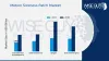 Motion Sickness Patch Market Size, Share, Industry Trends, Forecast 2032 | Wiseguyreports