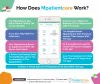 How does mPatientCare work?